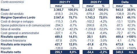 Prada bilancio 2021: andamento del fatturato e della trimestrale